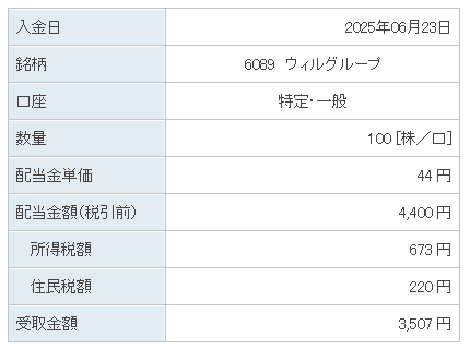 202506_ウィルグループ