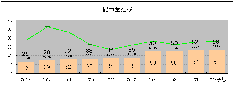 202506_ウイン・パートナーズ