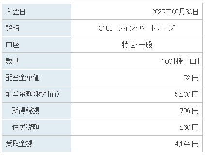 202506_ウイン・パートナーズ