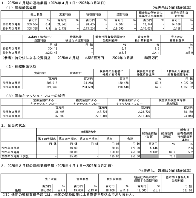 202506_エクセディ