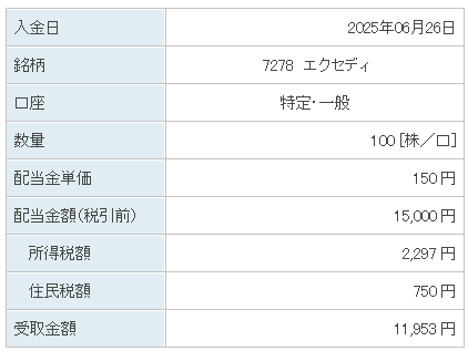 202506_エクセディ