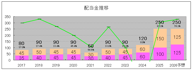 202506_エクセディ