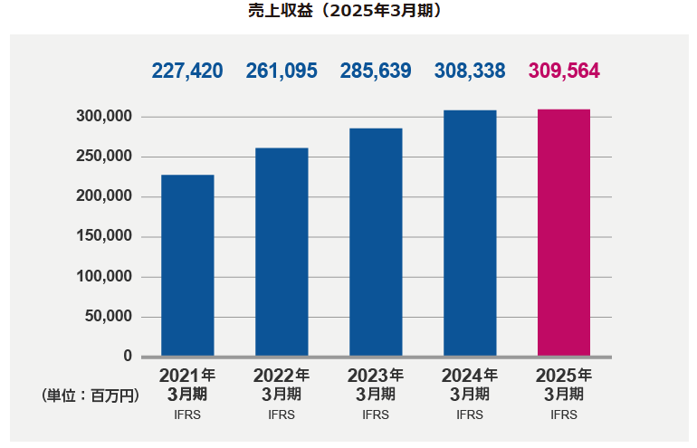 202506_エクセディ