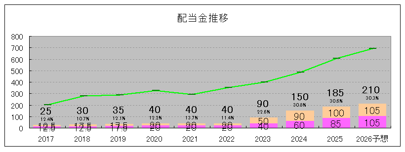 202506_エスリード