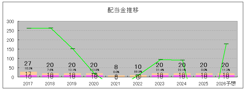 202506_エフテック