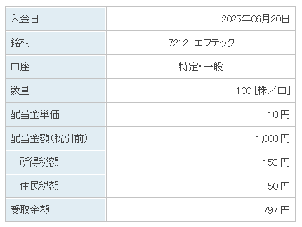 202506_エフテック