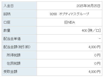 202506_オプティマスグループ