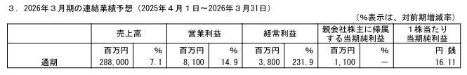 202506_オプティマスグループ