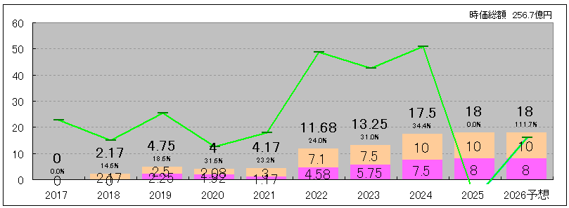 202506_オプティマスグループ