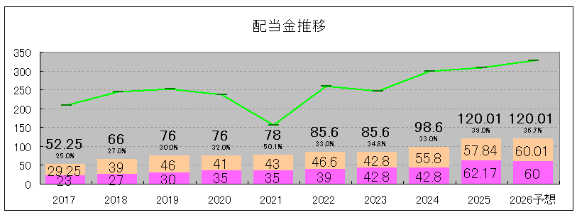 202506_オリックス