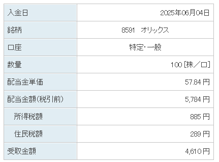 202506_オリックス