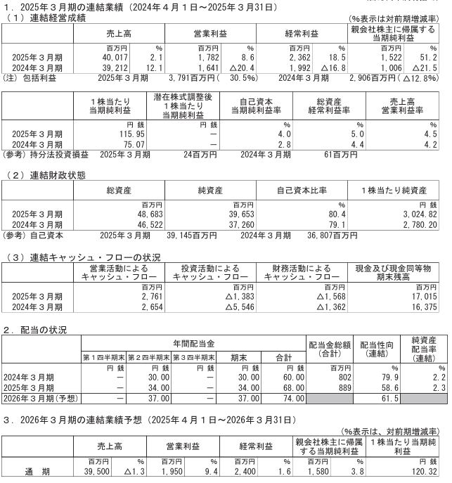 202506_オーハシテクニカ