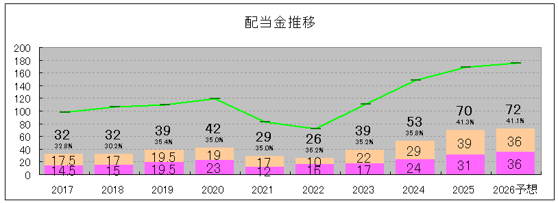 202506_カナデン