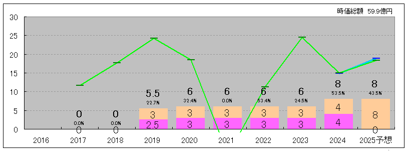 202506_キャンディル