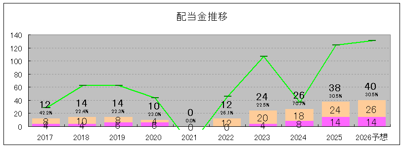 202506_クリエイト