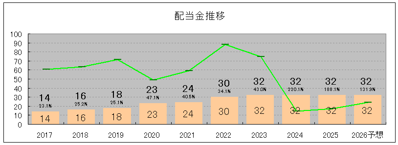 202506_グランディハウス