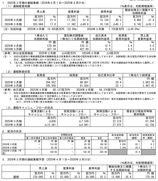 202506_ケイアイスター不動産