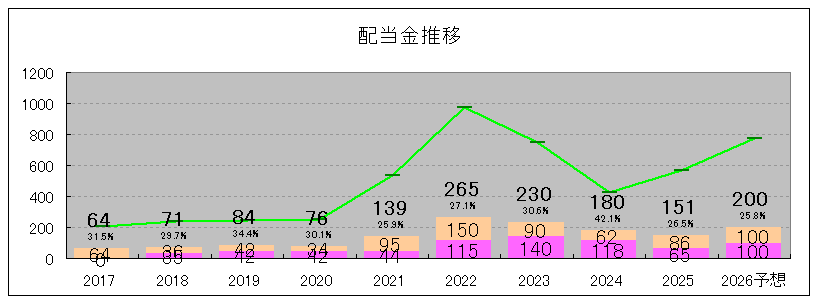 202506_ケイアイスター不動産