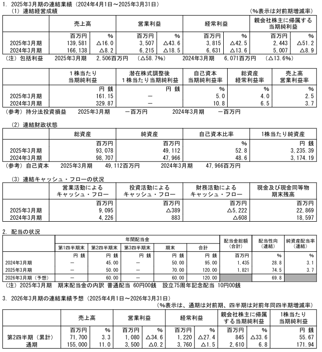202506_サンワテクノス