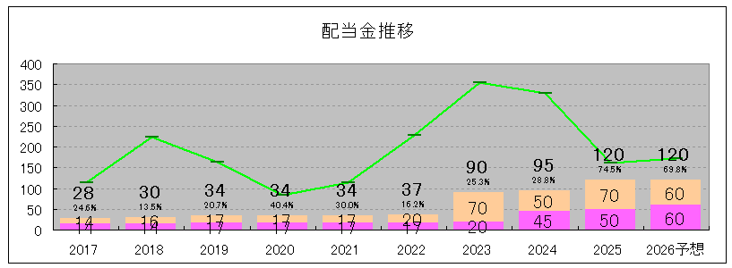 202506_サンワテクノス