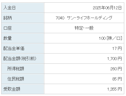 202506_サン・ライフホールディング