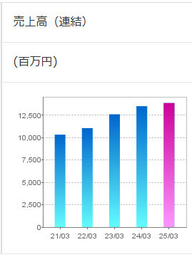 202506_サン・ライフホールディング