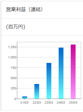202506_サン・ライフホールディング