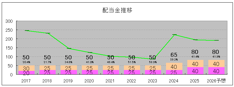 202506_ジェイエスピー