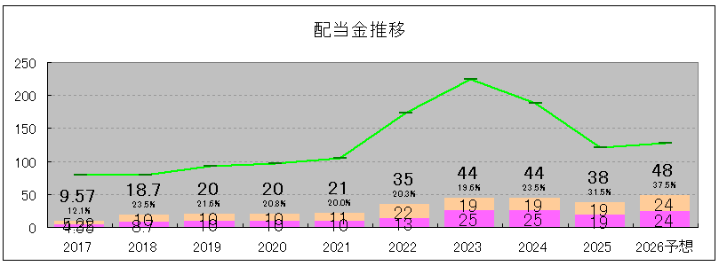 202506_ジオリーブグループ