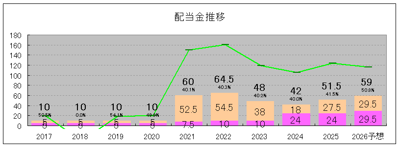202506_スクロール
