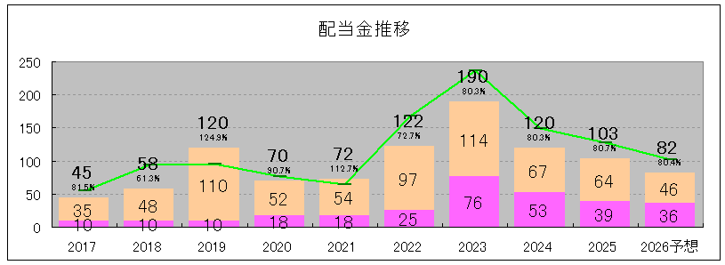 202506_スズデン