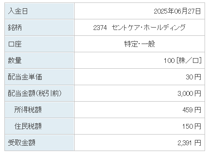 202506_セントケア・ホールディング