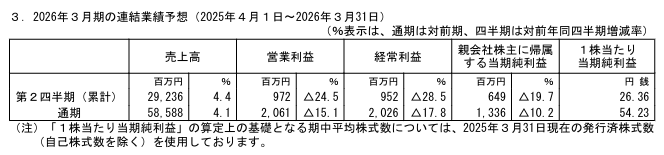 202506_セントケア・ホールディング
