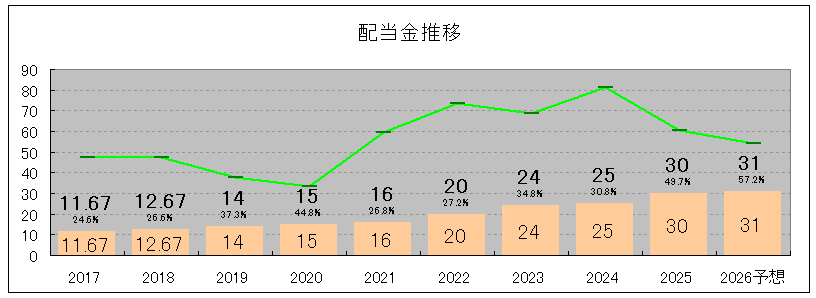 202506_セントケア・ホールディング
