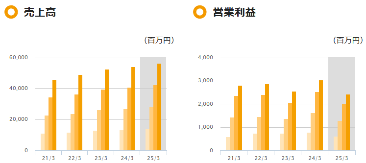 202506_セントケア・ホールディング