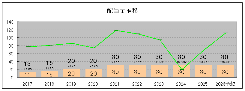 202506_ソネック