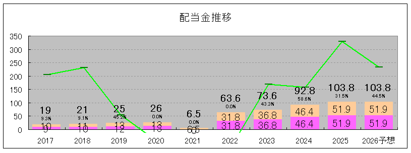 202506_タチエス