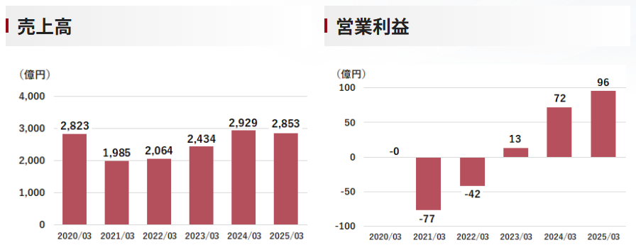 202506_タチエス