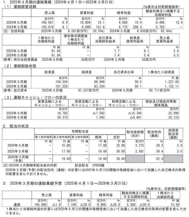 202506_ダイキョーニシカワ