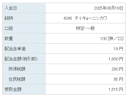 202506_ダイキョーニシカワ