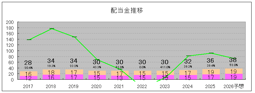 202506_ダイキョーニシカワ
