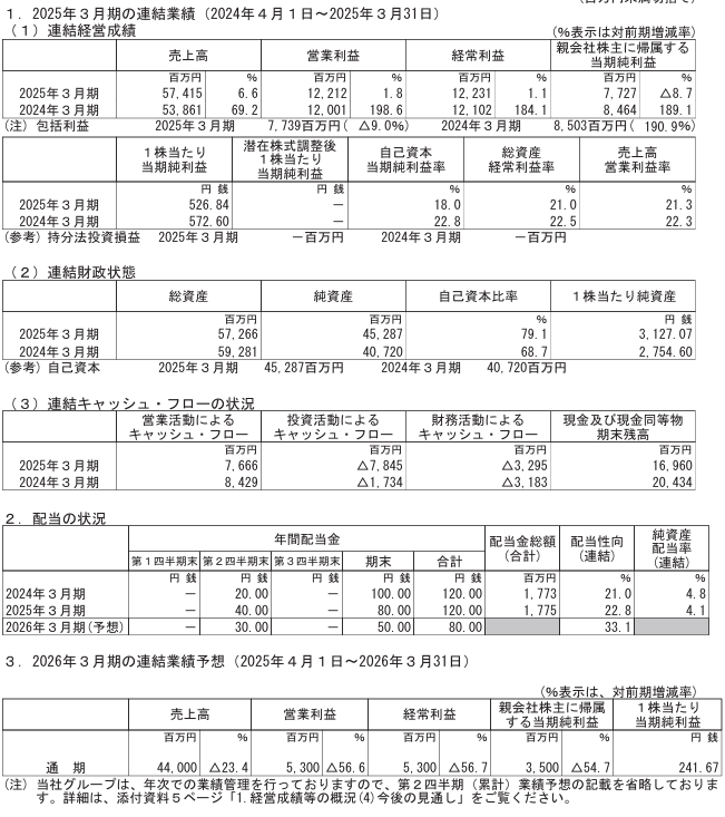 202506_ダイコク電機