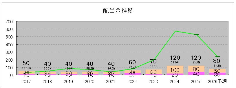 202506_ダイコク電機