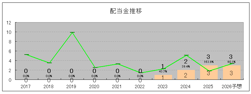 202506_ダイトウボウ