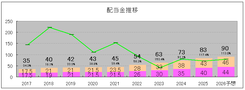 202506_テイ・エステック