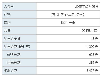 202506_テイ・エステック