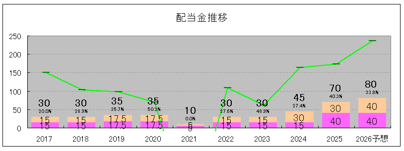 202506_ヒビノ