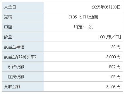 202506_ヒロセ通商