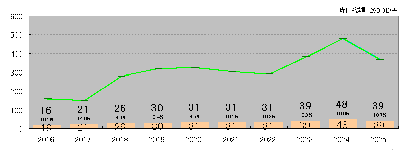 202506_ヒロセ通商