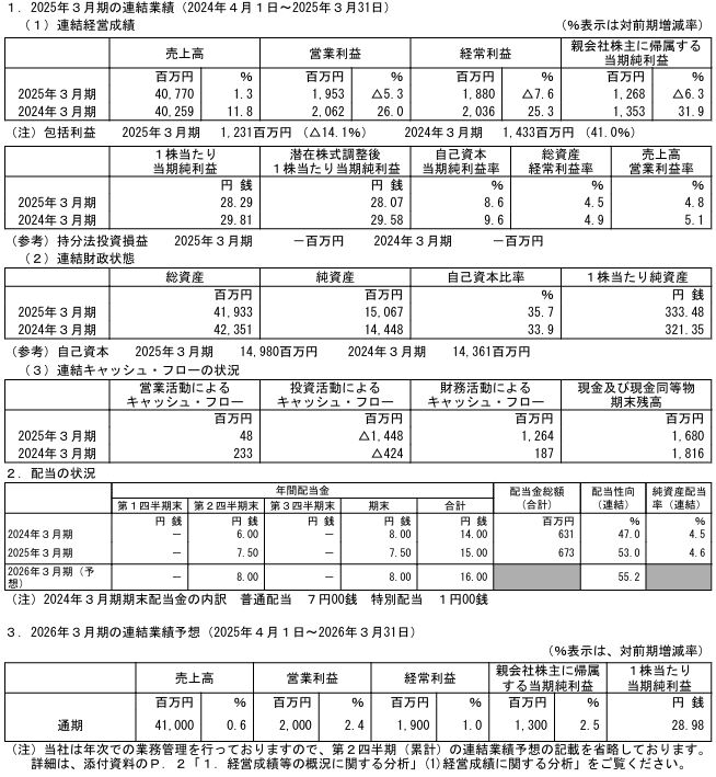 202506_ビーアールホールディングス